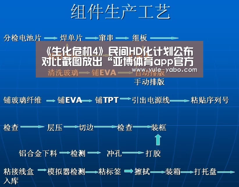 《生化危机4》民间HD化计划公布 对比截图放出“亚博体育app官方下载”(图2) 亚博体育app官方下载